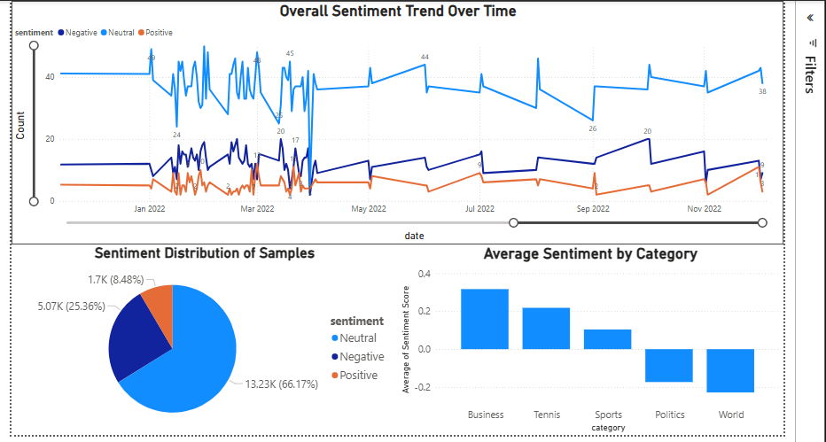 News Analytics ETL Pipeline