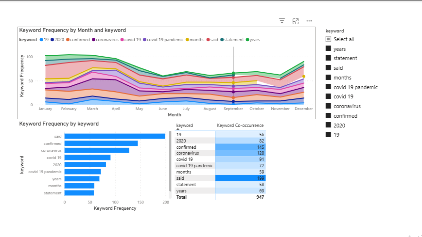 Media Sentiment Dashboard